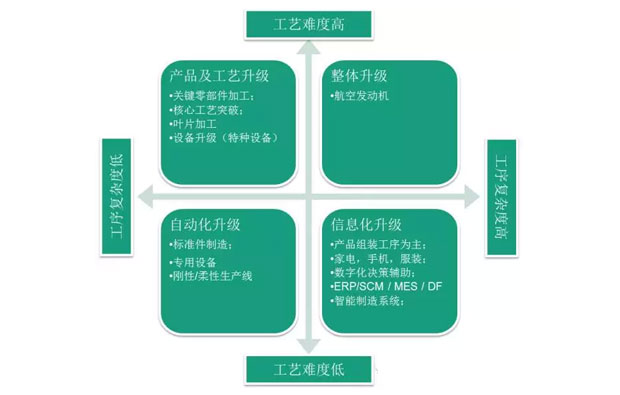 何為工業(yè)自動(dòng)化、智能化？